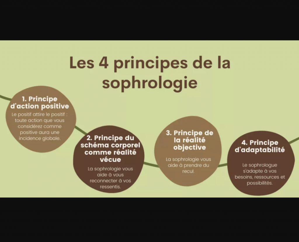 Découvrir la sophrologie